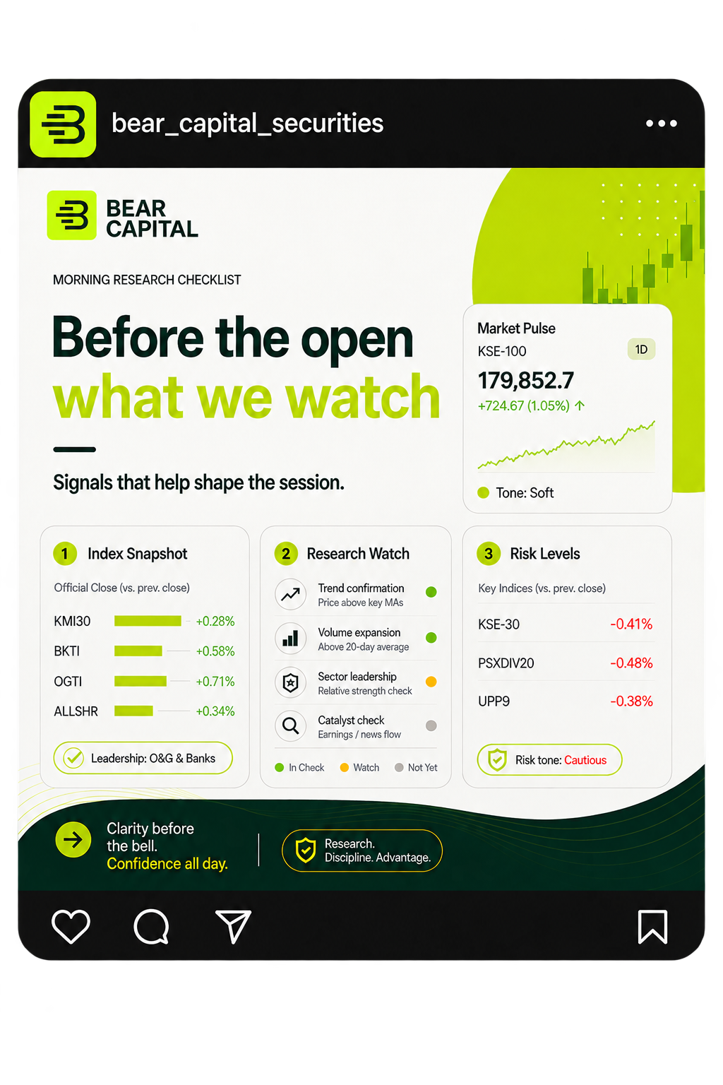 Bear Capital trade setup research post